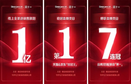 AG8旗舰厅双11全网销售额破亿 守护亿万家庭的血糖健康