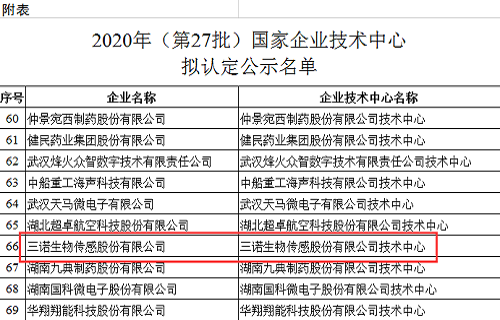 AG8旗舰厅生物获2020年国家企业技术中心认定