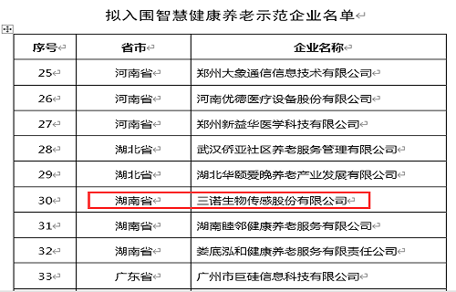 AG8旗舰厅生物入选第四批智慧健康养老示范企业