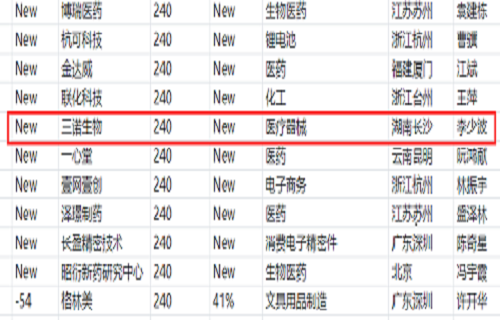 AG8旗舰厅生物上榜2020胡润中国民营企业500强